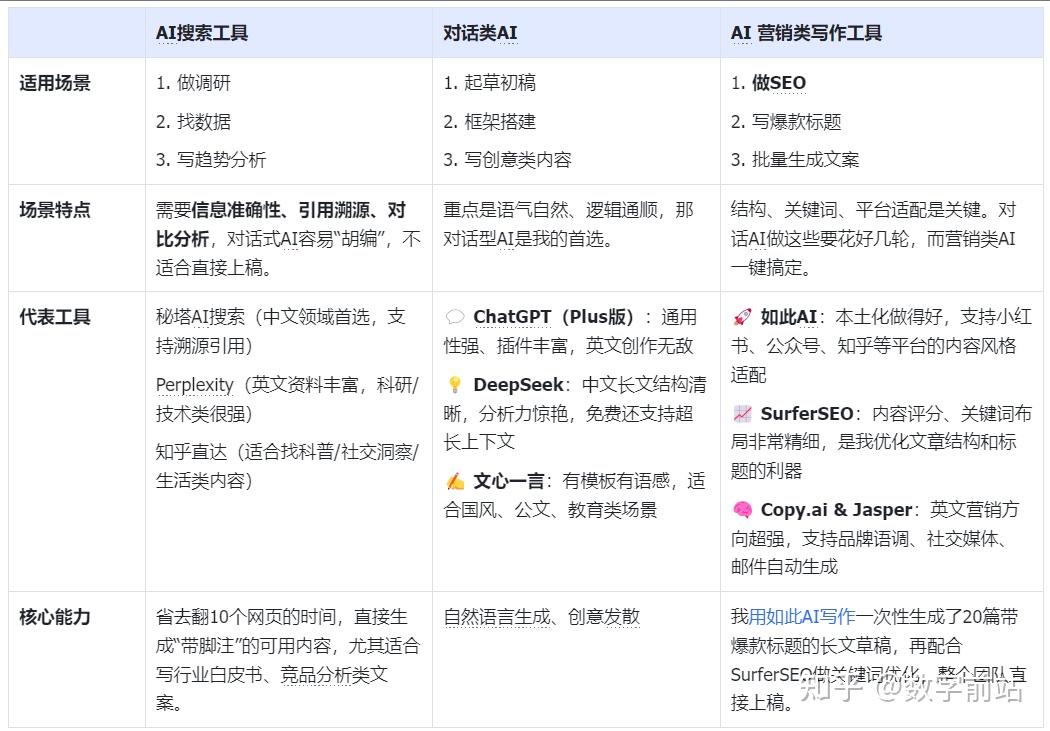 AI写作工具最新版实测对比推荐合集
