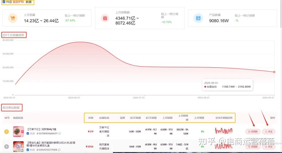 松果云商店铺运营出单技巧与流量提升方法