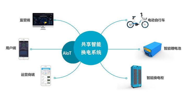 电行世界换电模式与智能配件配图