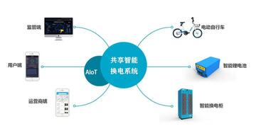 电行世界换电模式与智能配件配图