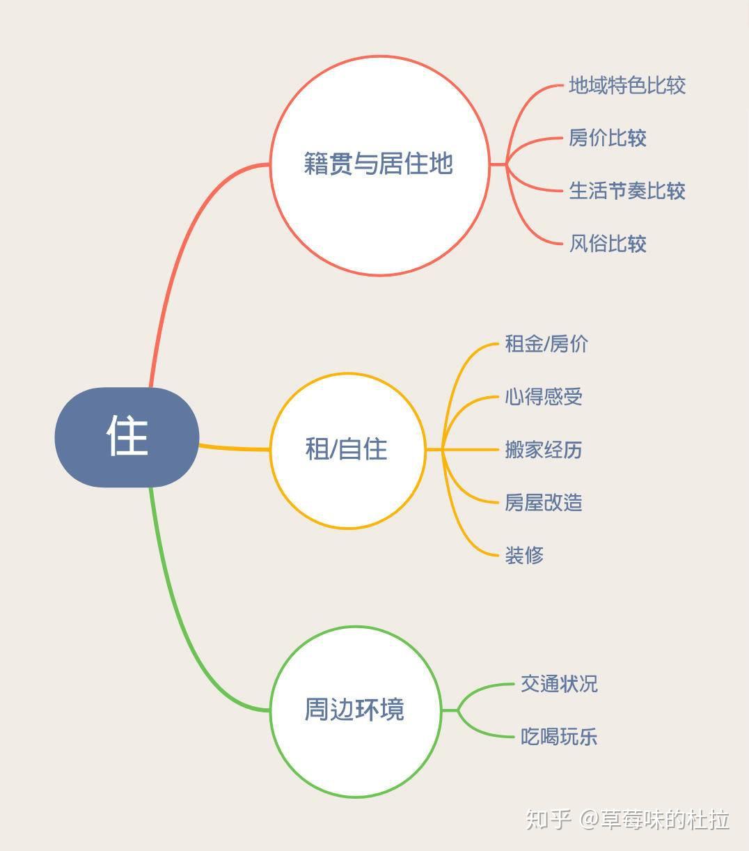 心聊 找不到人聊心里话怎么办 自我调节方法配图