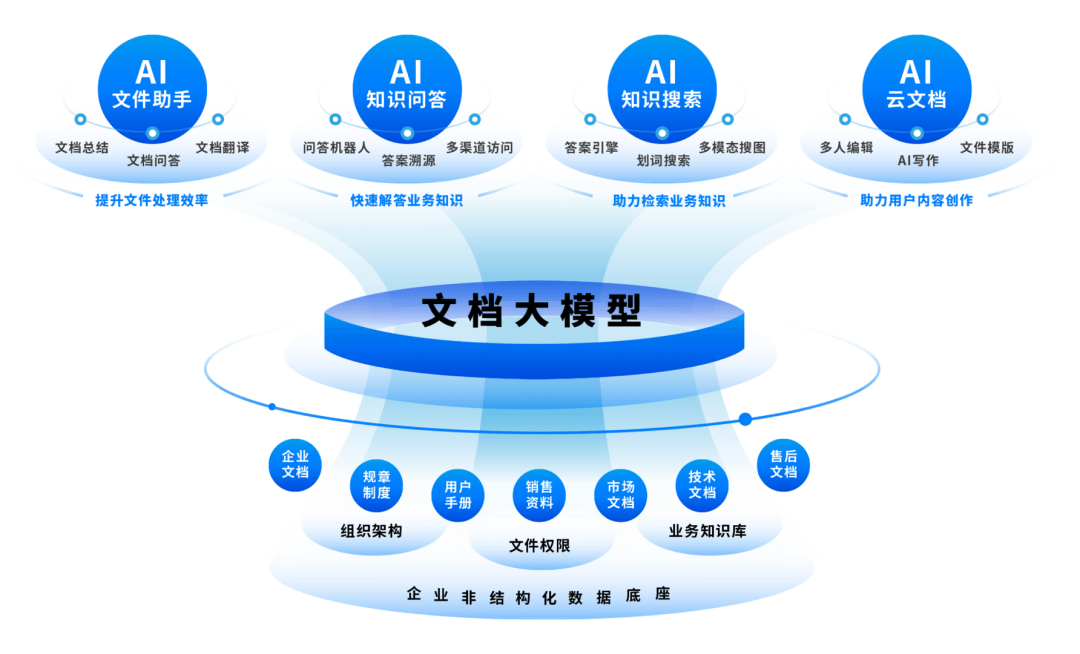 企业阿辅经营决策AI外脑 选型与私有化部署建议