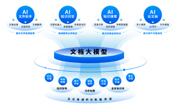 ��ҵ������Ӫ����AI���� ѡ����˽�л�������