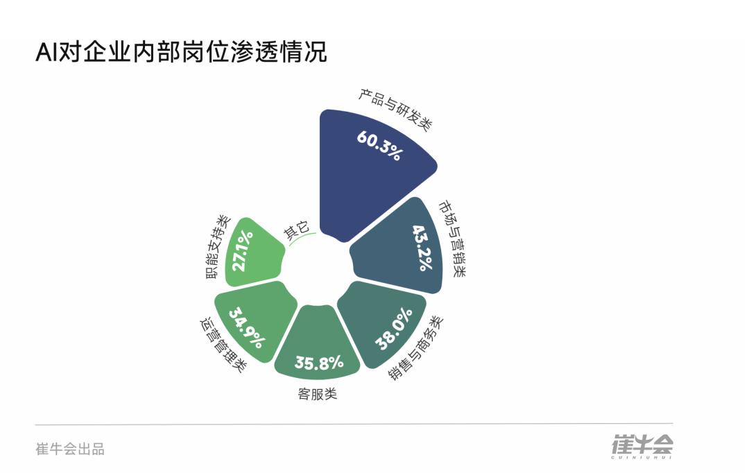 企业阿辅经营决策AI外脑 未来趋势与中小企业应用