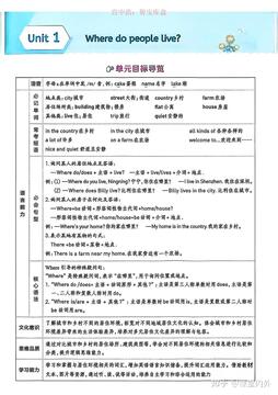 译林牛津英语四上册单元知识点汇总封面图