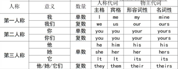 译林牛津英语四Unit3-4物主代词数词讲解图
