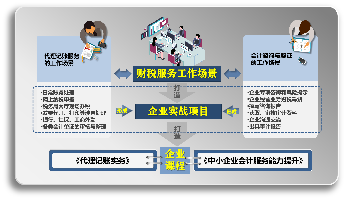 老板帮一站式企业财税服务场景图