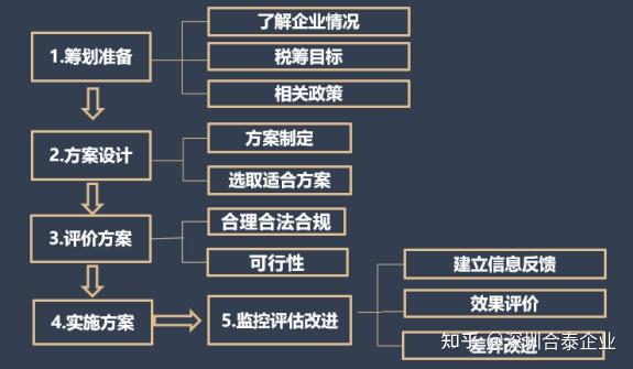 老板帮税务筹划方案沟通现场图