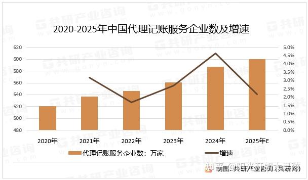 老板帮代理记账服务对比传统会计成本图