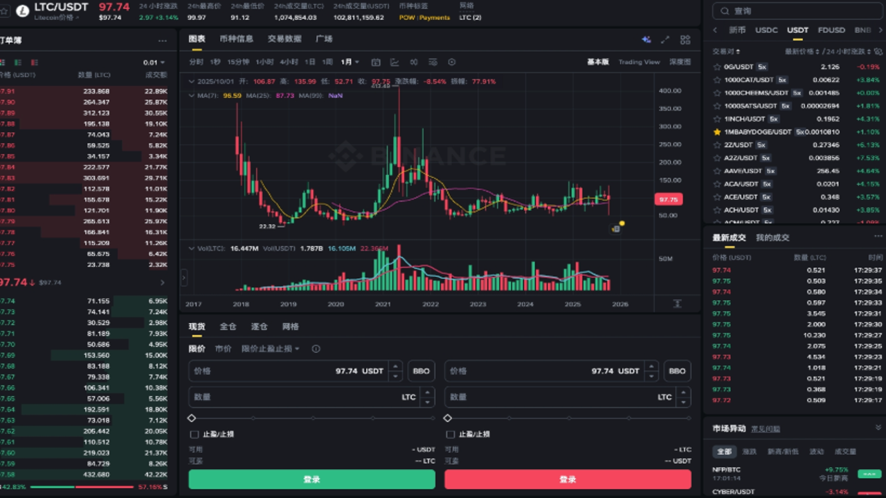 加密货币交易死叉实战操作界面截图,关键词包含