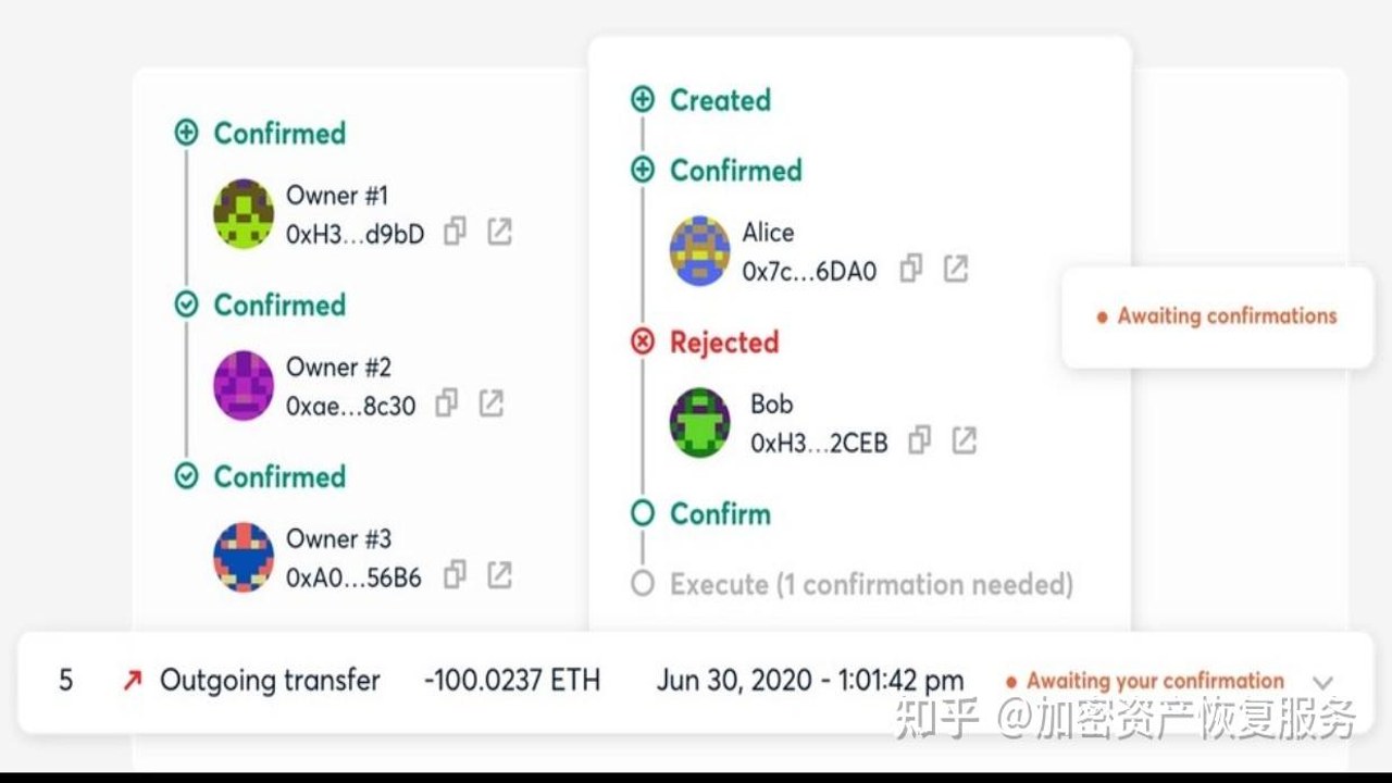 加密钱包被多签恶意控制警示图,关键词包含“加密钱包恶意软体”