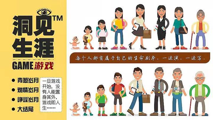 悦遇生活感悟 游戏带来的改变