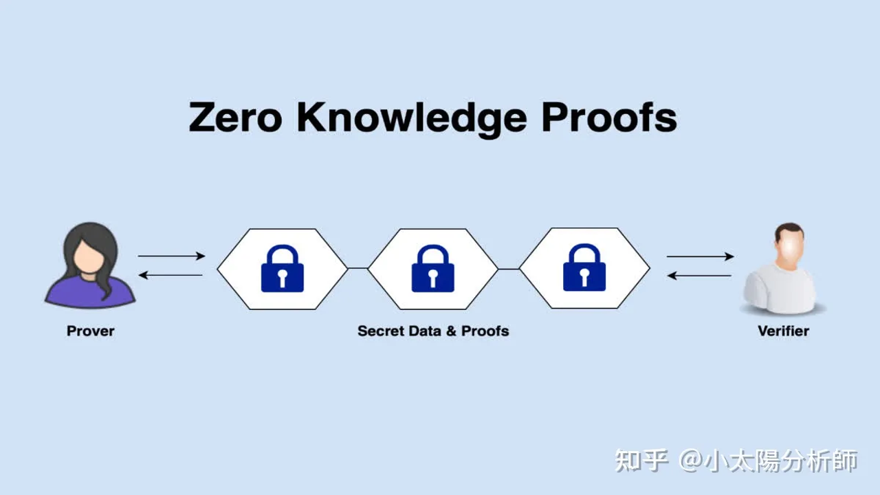 零知识证明钱包 传统钱包 区别 对比图 隐私 手续费