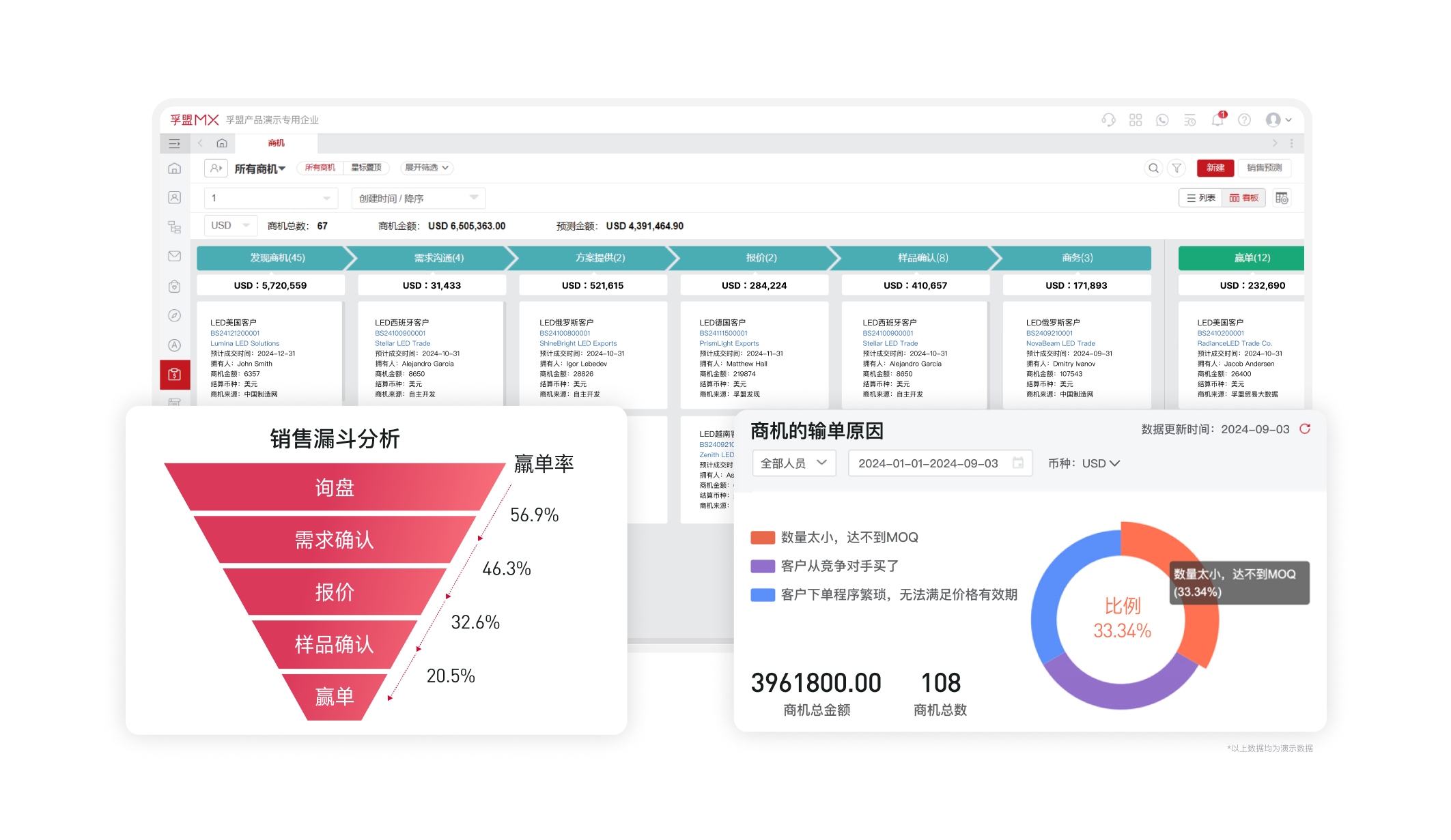 旗航外贸管理软件数据分析报表市场趋势界面
