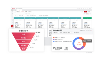 旗航外贸管理软件数据分析报表市场趋势界面