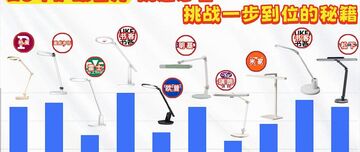 Mooas LED����̨��ѡ��������������Ⱥ�Ա�