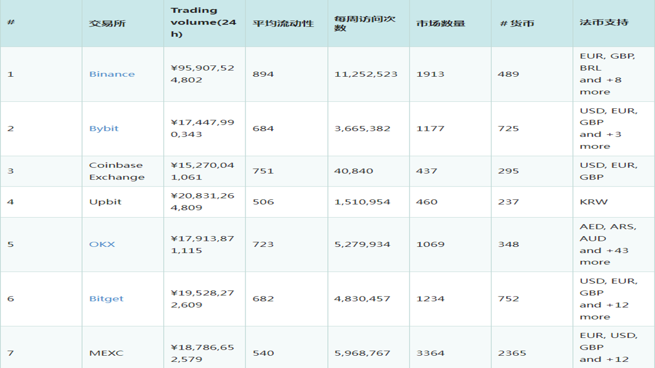 加密货币钱包排行榜对比图