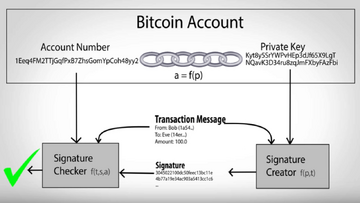 比特币钱包私钥助记词备份示意图