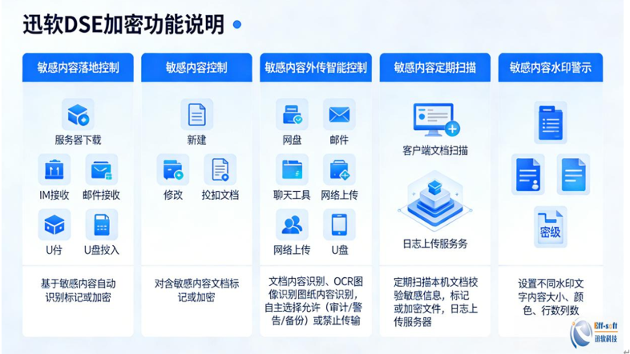 2026年加密钱包对比 授权管理界面截图 显示合约授权列表和撤销按钮
