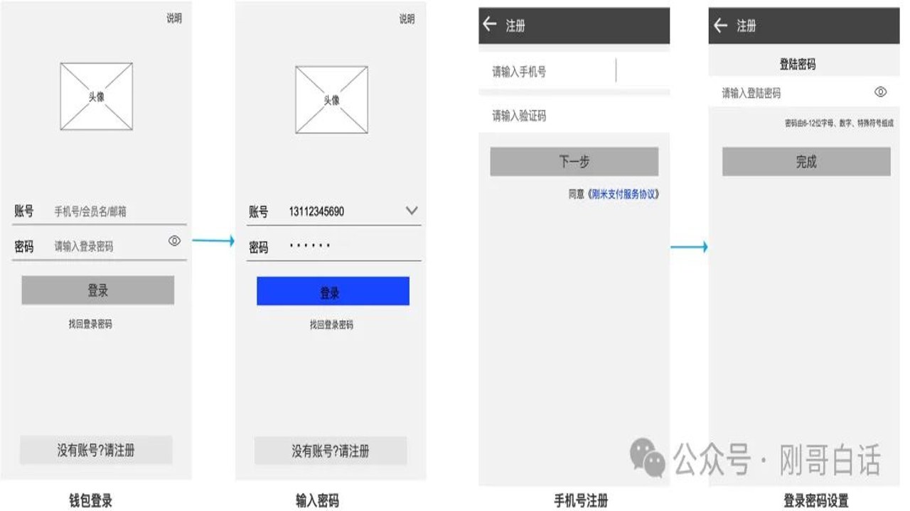 DreamCash钱包注册界面截图,展示创建钱包和备份助记词步骤