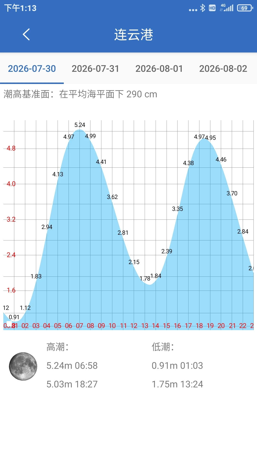 钓鱼天气最新版本v5.7安卓版截图4