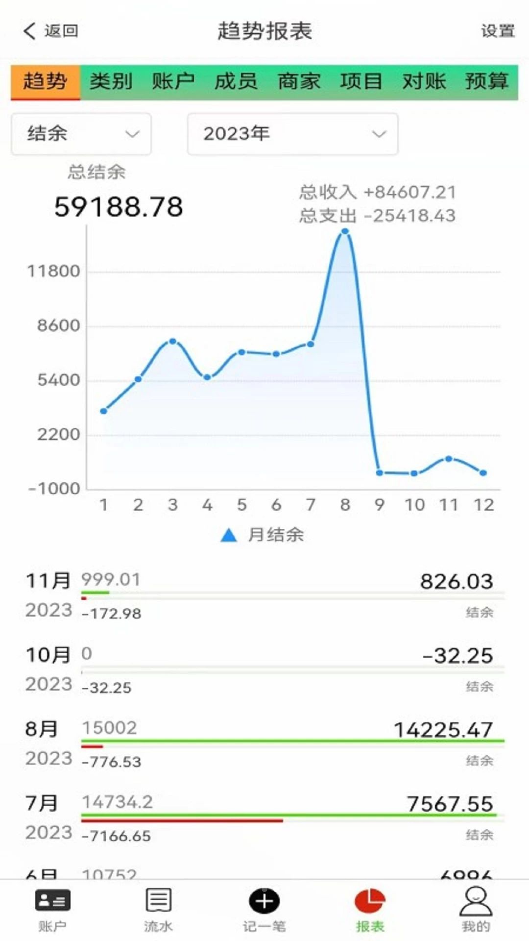 发发记账2.1.22安卓版截图3