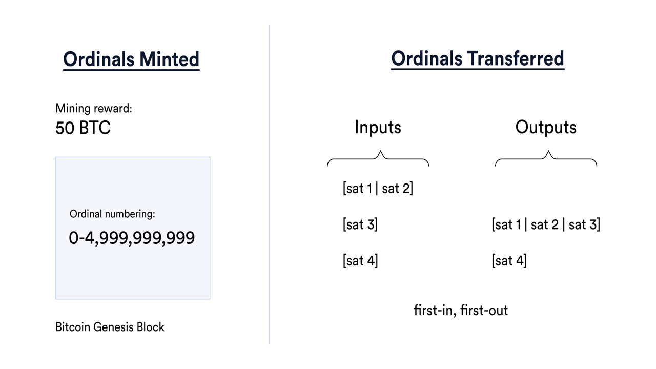 比特币NFT 新手教程 Ordinals钱包操作步骤图