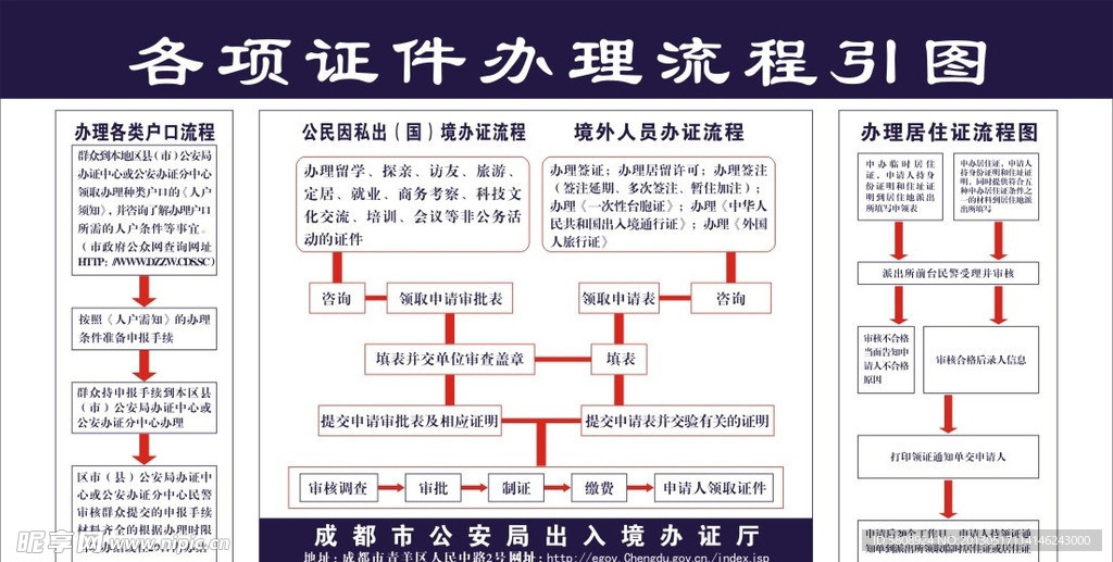 简证办理流程与所需材料全指南