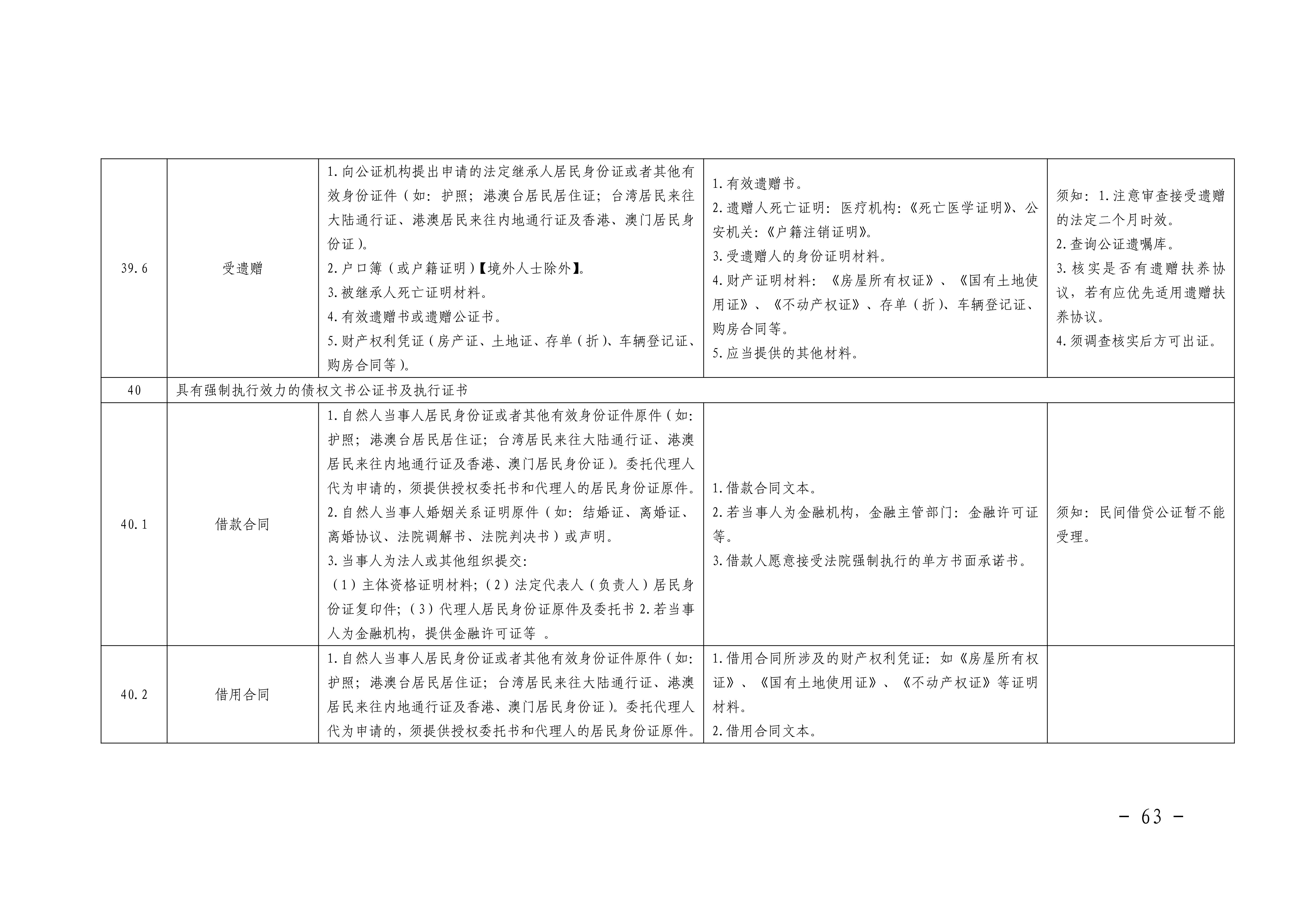 简证所需材料清单及准备注意事项
