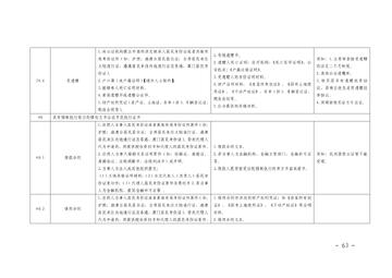 简证所需材料清单及准备注意事项