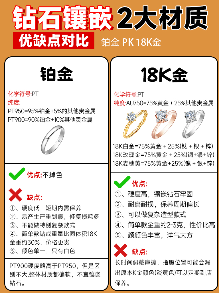 金钻购买渠道对比 正规平台挑选金钻技巧