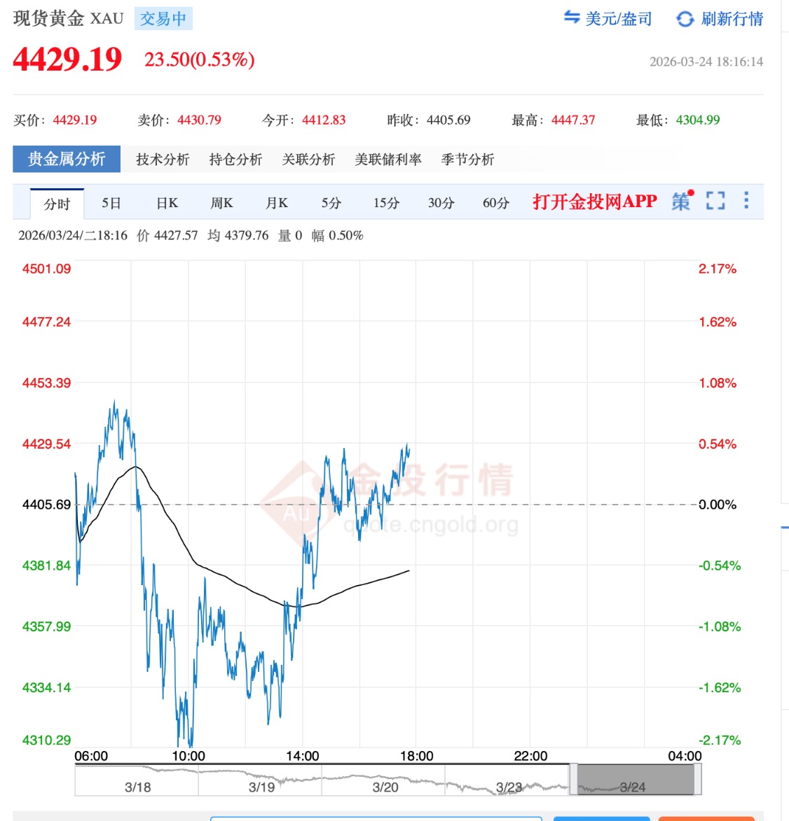 金钻价格行情对比 不同价位金钻性价比分析