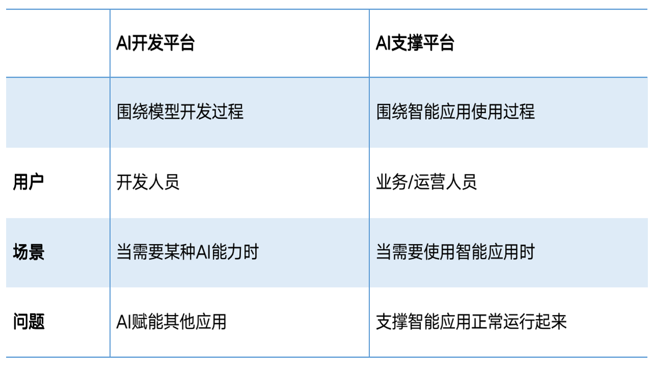 AI代理平台 操作界面 对比图,展示不同AI代理钱包平台的功能差异