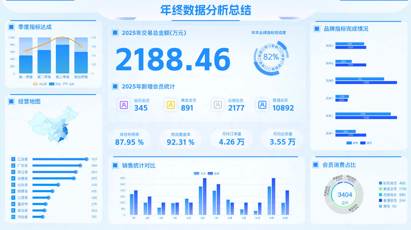 盈收收展业版数据看板过程指标分析配图