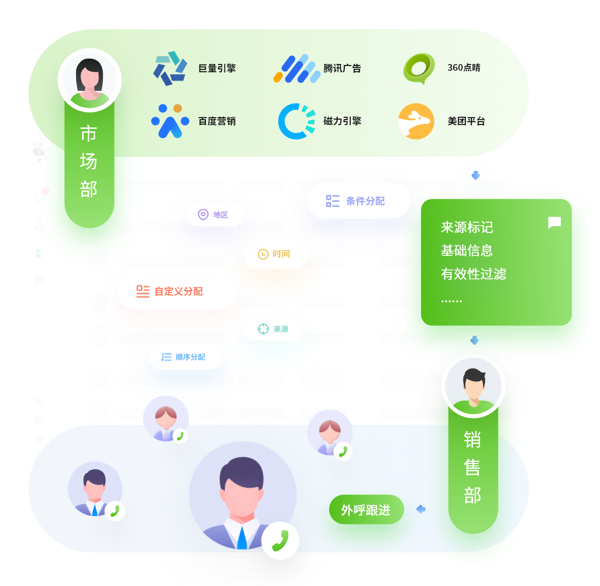 盈收收展业版线索流转团队协作功能配图