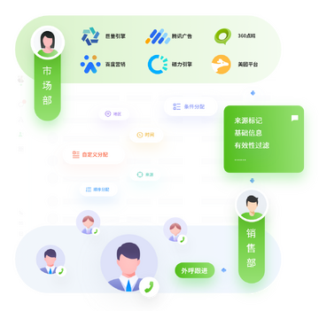 ӯ����չҵ��������ת�Ŷ�Э��������ͼ