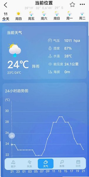 全球潮汐天气预报官方版app6.1.0截图0