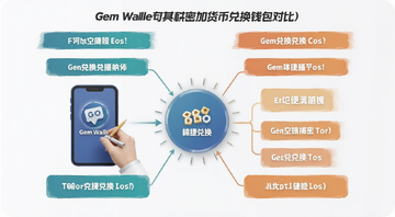 Gem Wallet���������ܻ��Ҷһ�Ǯ���Ա�ʾ��ͼ��ͻ��Gem Wallet��ݶһ��ص�