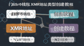 ���ޱ�Ǯ��XMR��ַ���ʹ����̳�ʾ��ͼ,ͼ�б�ע���ޱ�Ǯ����XMR��ַ�������̵̳Ⱥ�������