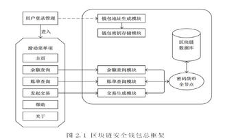 区块链私钥生成钱包地址流程图