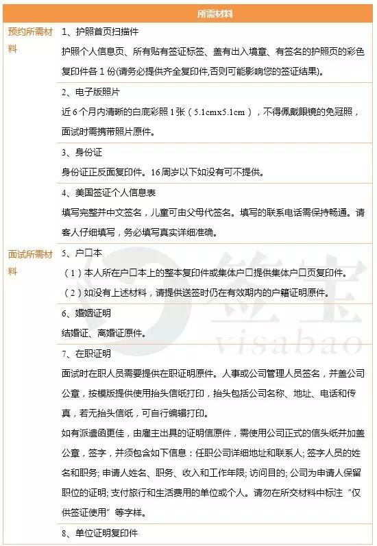 美办需要准备哪些材料清单