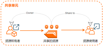 资源共享大师教你辨别优质资源避免踩坑