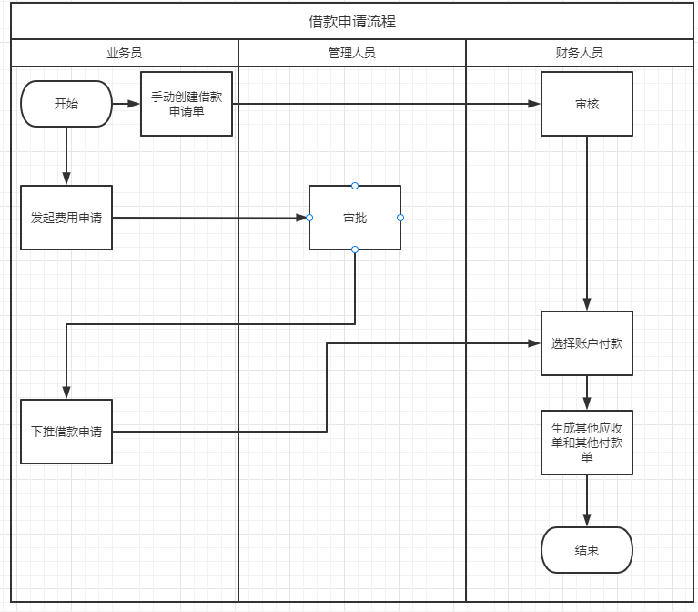 即用借申请时间选择与审核速度关系配图