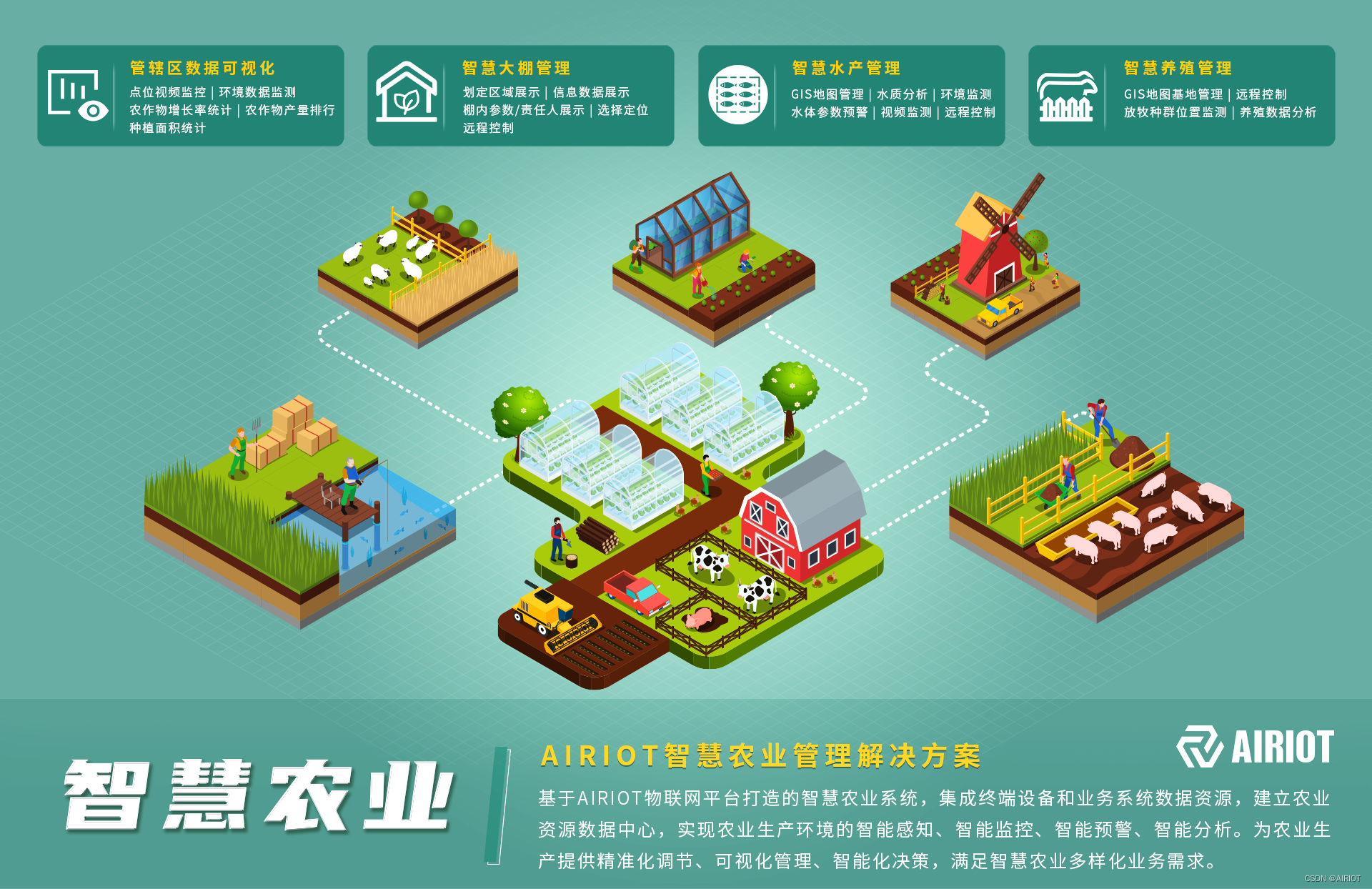 轻桥连农平板端智慧农业管理方案总结配图