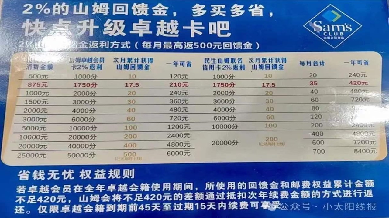 山姆会员卡260元一年怎么算的 回本计算
