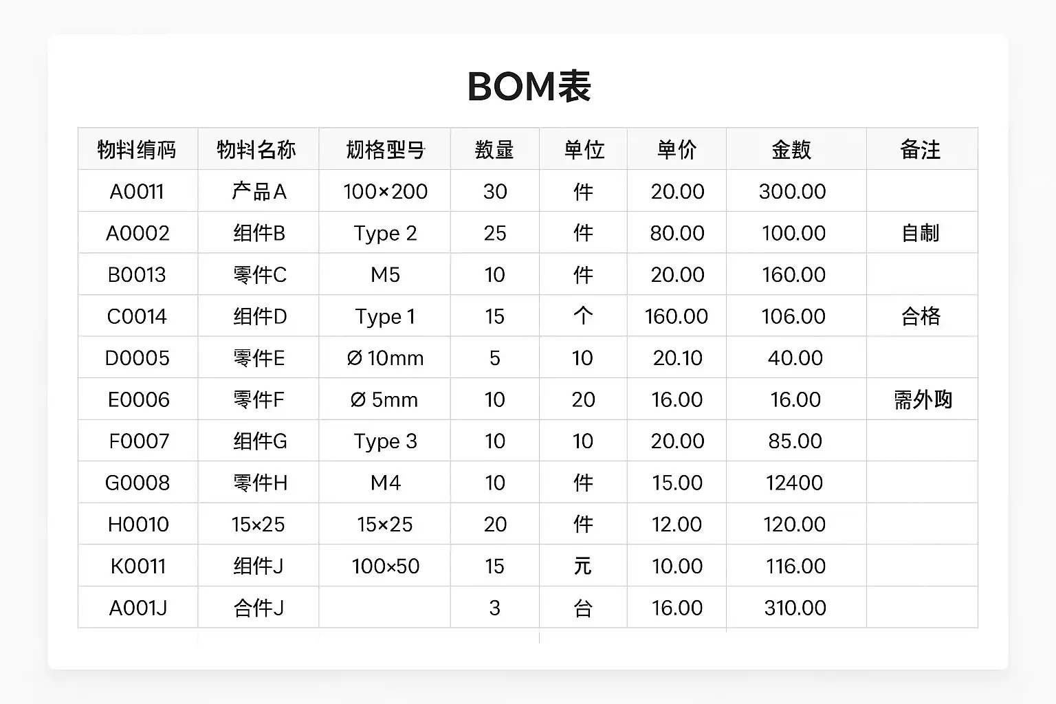 ��ǿӲ������ BOM�䵥���߲�������