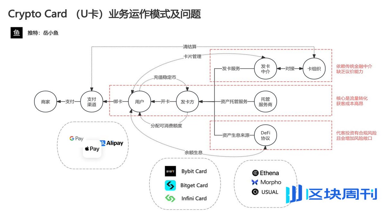 Crypto Card U卡是什么 虚拟卡开卡界面截图