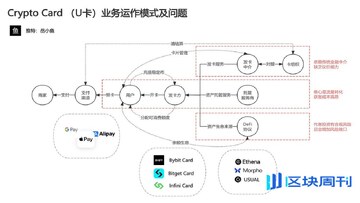 Crypto Card U卡是什么 虚拟卡开卡界面截图