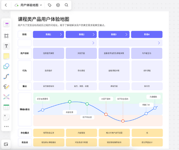 久见智能产品使用体验相关配图