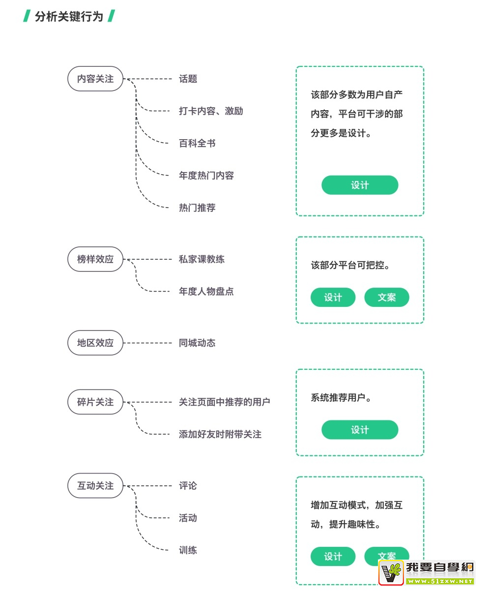 丽会赢用户关注点解析 配图